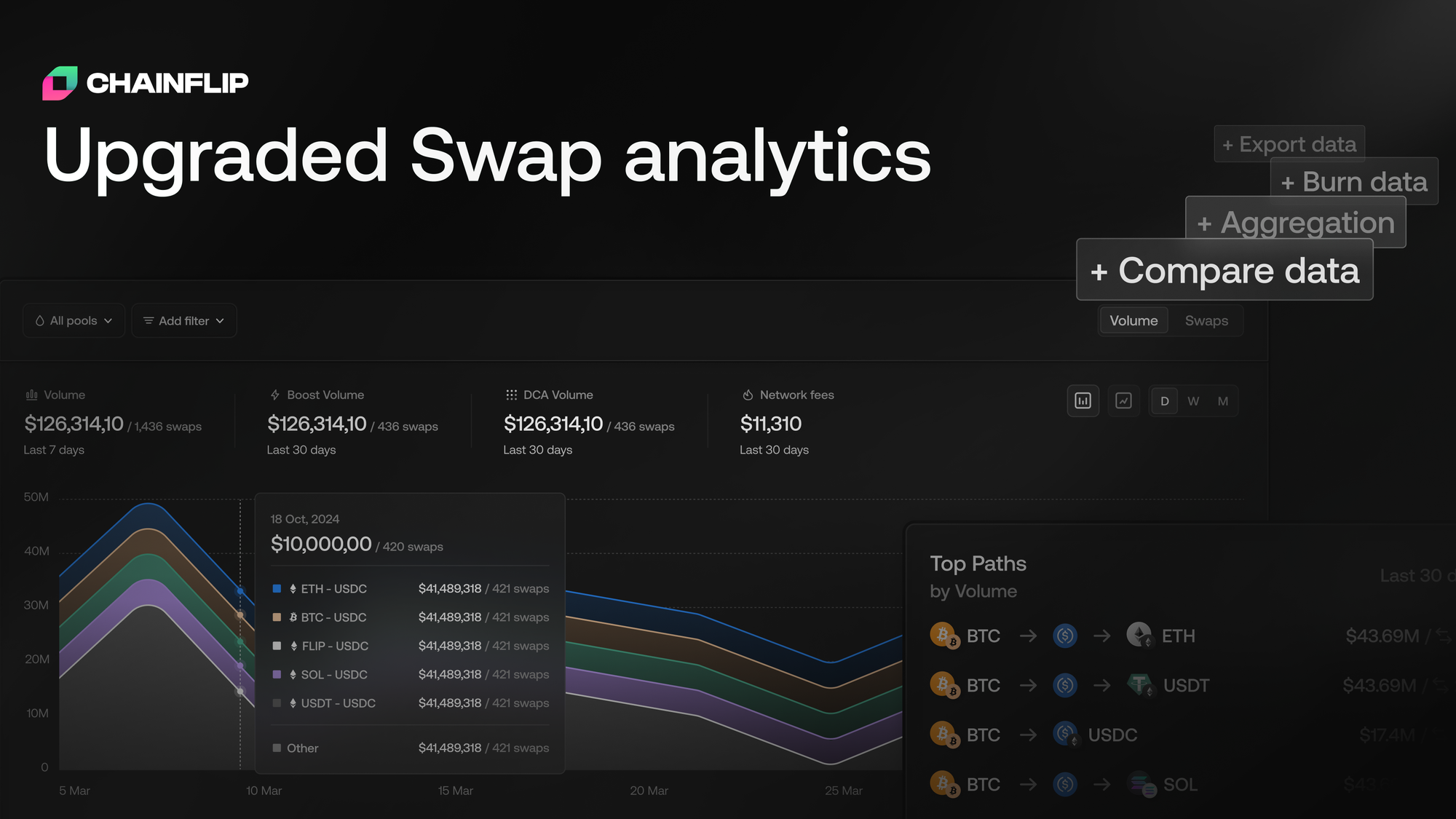 Introducing the Upgraded Swap Analytics Page