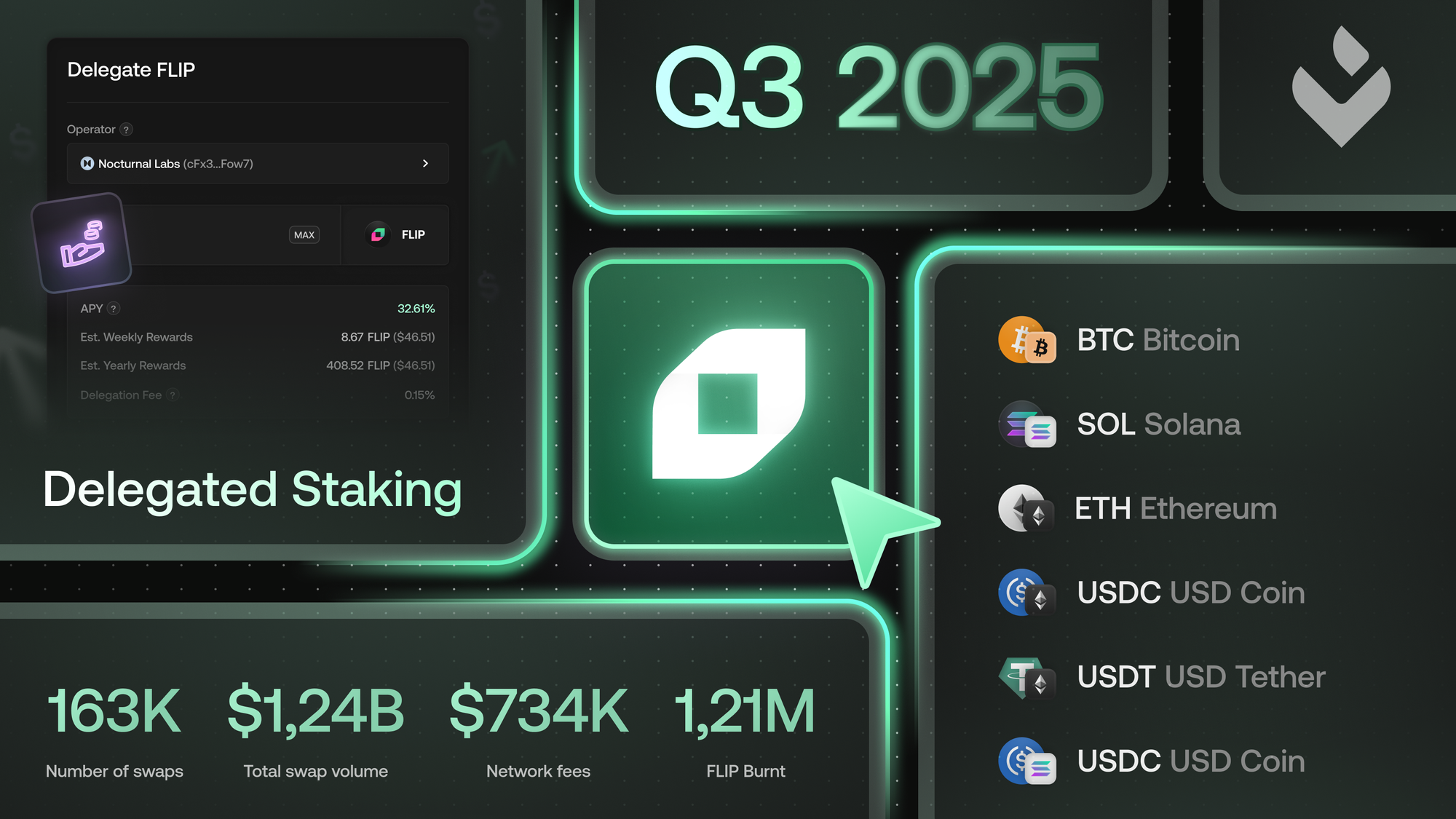 Q3 2025 Report: Protocol Performance, Market Maturity, and the Road to Native Bitcoin Lending